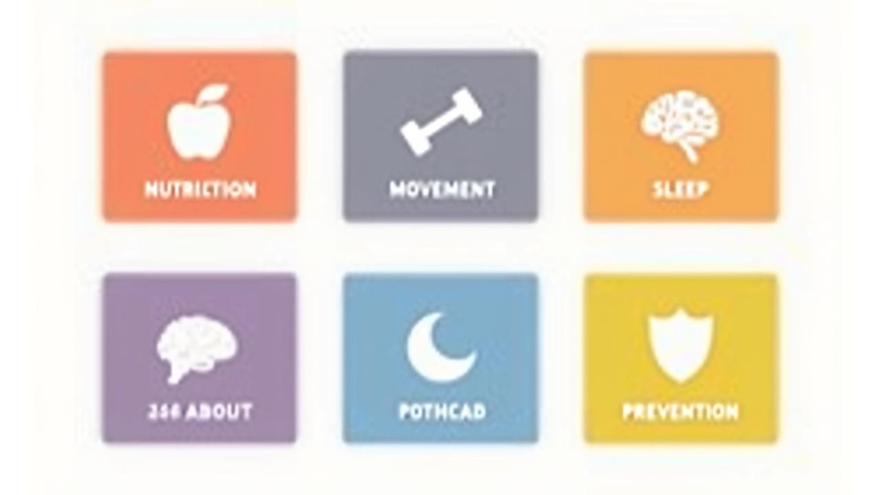 Ikony a krátké popisy pěti hlavních kategorií wellness workshopů, jako jsou 'Výživa', 'Pohyb', 'Duševní pohoda', 'Spánek' a 'Prevence' s jemným, moderním pozadím.