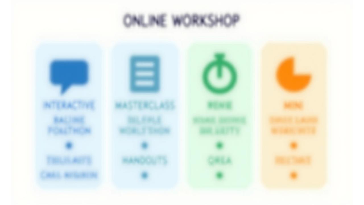 Grafické znázornění různých formátů online workshopů: Live Interactive, Masterclass, Mini Workshop a Série. Každý s indikací délky, ceny a úrovně interaktivity.